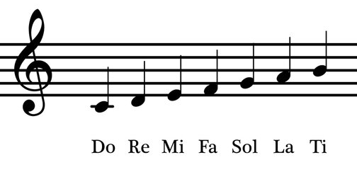 Do Re Mi Fa Sol La Ti Scale